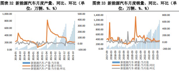 市场或进入供应减弱 碳酸锂需求在回升阶段