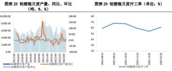 市场或进入供应减弱 碳酸锂需求在回升阶段