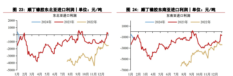 橡胶价格表现相对坚挺 合成橡胶成本支撑较强