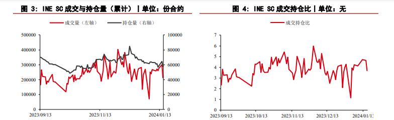 红海局势进一步恶化 原油短期呈现西强东弱格局