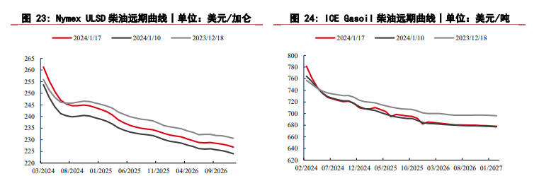 红海局势进一步恶化 原油短期呈现西强东弱格局