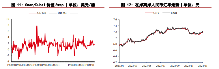 红海局势进一步恶化 原油短期呈现西强东弱格局