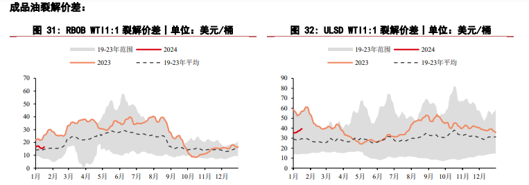 红海局势进一步恶化 原油短期呈现西强东弱格局