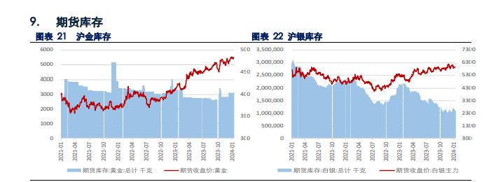 美元和美债收益率反弹 贵金属期货盘面预计承压