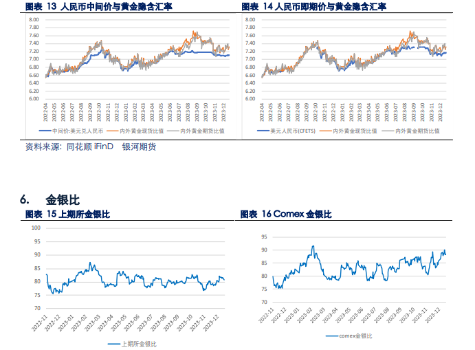 美元和美债收益率反弹 贵金属期货盘面预计承压