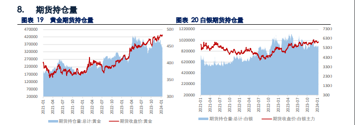 美元和美债收益率反弹 贵金属期货盘面预计承压