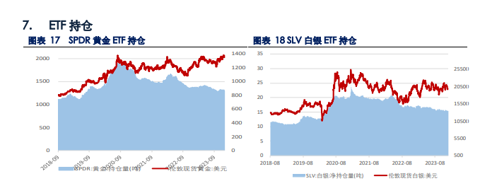 美元和美债收益率反弹 贵金属期货盘面预计承压