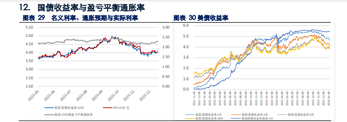 美元和美债收益率反弹 贵金属期货盘面预计承压