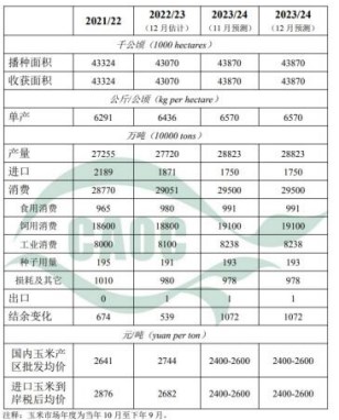 基层余量充裕 玉米期价偏弱运行