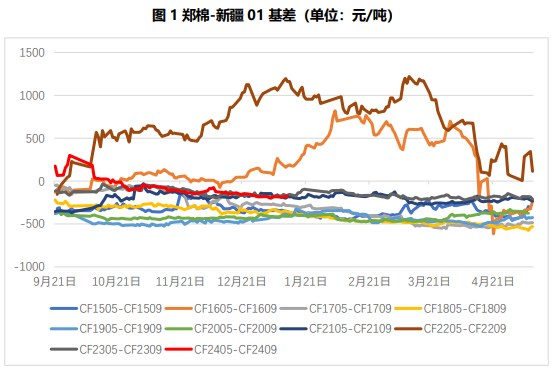 棉花下游备货热情有所降温 价格维持窄幅或偏弱震荡