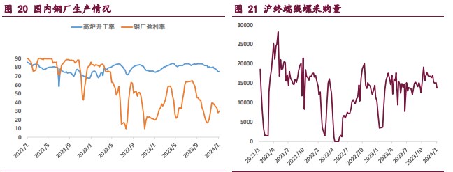 焦炭需求仍较为疲弱 焦煤产业端偏空