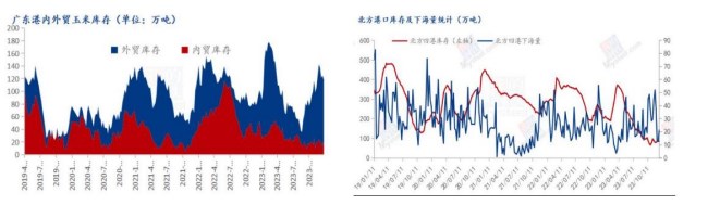 基层余量充裕 玉米期价偏弱运行