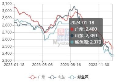 基层余量充裕 玉米期价偏弱运行