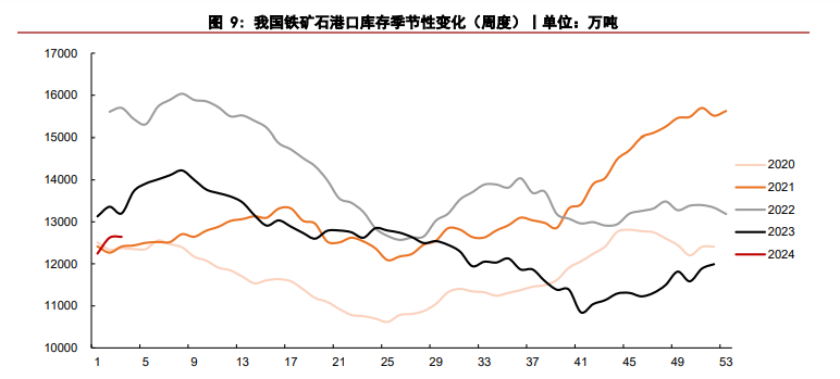 钢厂补库尚未完毕 铁矿石期货价格震荡偏强