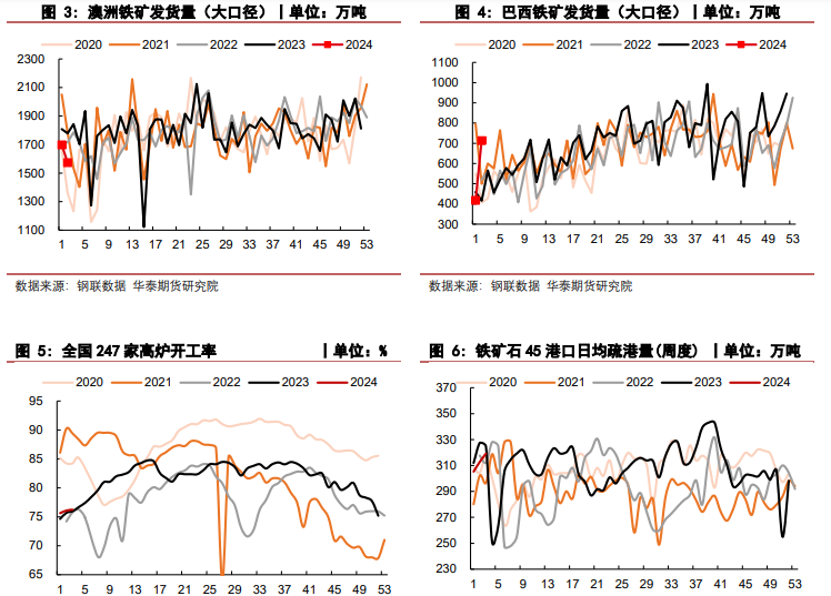 钢厂补库尚未完毕 铁矿石期货价格震荡偏强