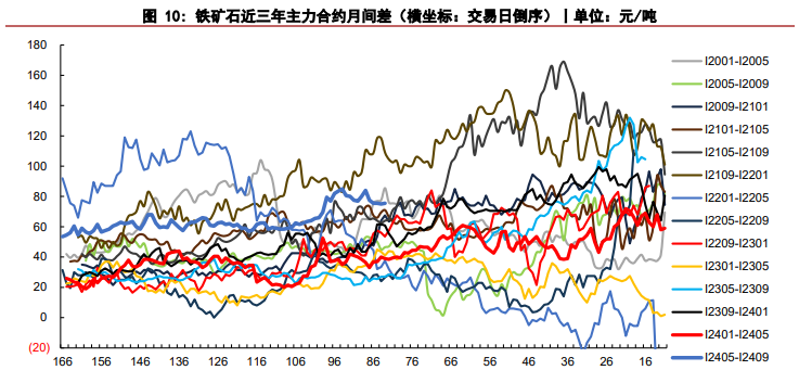 钢厂补库尚未完毕 铁矿石期货价格震荡偏强