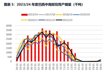 穆斯林斋月备货令商业买盘活跃 白糖短期波动幅度扩大