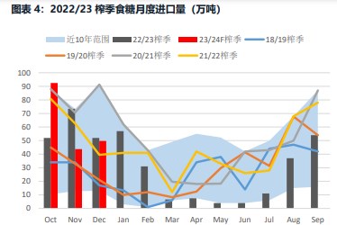 穆斯林斋月备货令商业买盘活跃 白糖短期波动幅度扩大