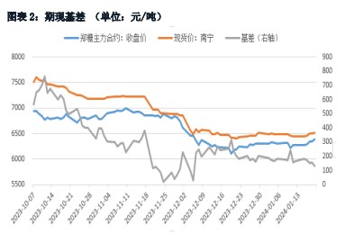 穆斯林斋月备货令商业买盘活跃 白糖短期波动幅度扩大