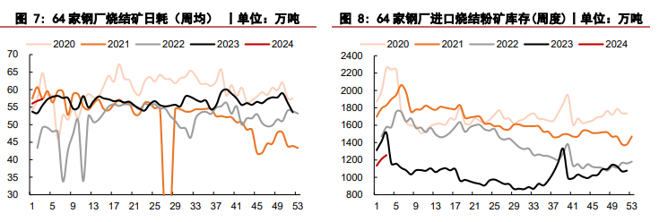 钢厂补库尚未完毕 铁矿石期货价格震荡偏强