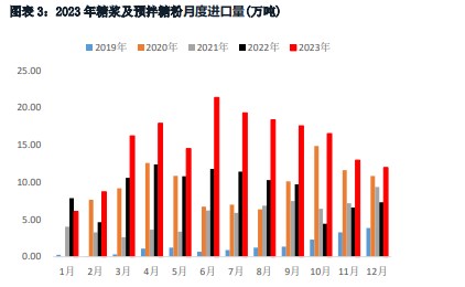 穆斯林斋月备货令商业买盘活跃 白糖短期波动幅度扩大