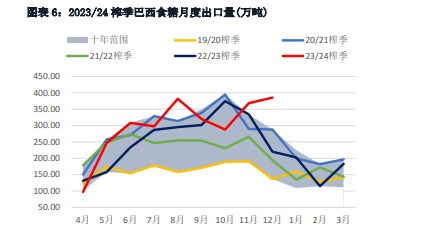 穆斯林斋月备货令商业买盘活跃 白糖短期波动幅度扩大