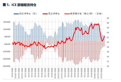 穆斯林斋月备货令商业买盘活跃 白糖短期波动幅度扩大