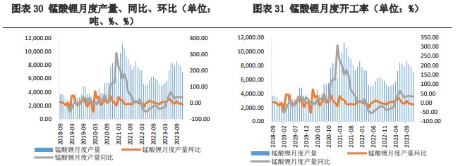 春节备货需求并不旺盛 碳酸锂价格震荡运行