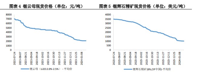 春节备货需求并不旺盛 碳酸锂价格震荡运行