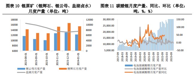 春节备货需求并不旺盛 碳酸锂价格震荡运行