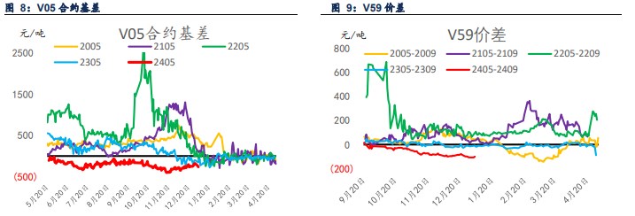 下游采购积极性偏低 PVC仍然维持偏弱运行