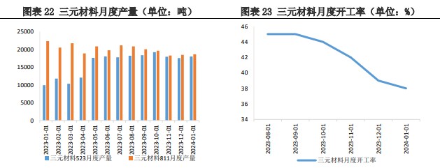 春节备货需求并不旺盛 碳酸锂价格震荡运行