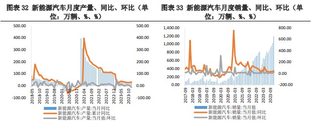 春节备货需求并不旺盛 碳酸锂价格震荡运行