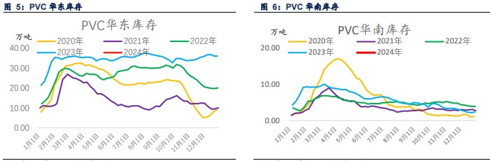 下游采购积极性偏低 PVC仍然维持偏弱运行