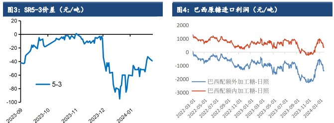 受原糖走高叠加天气影响 白糖利多提振