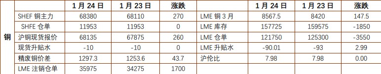 美国经济数据强劲超预期 金价走势承压