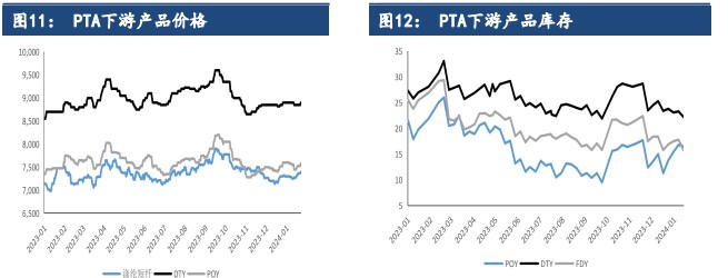 原料端走势仍然偏强 PTA成本支撑增强
