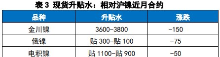 内需恢复仍显疲弱 镍库存仍呈现累库态势