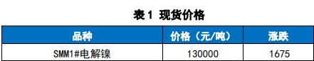 内需恢复仍显疲弱 镍库存仍呈现累库态势