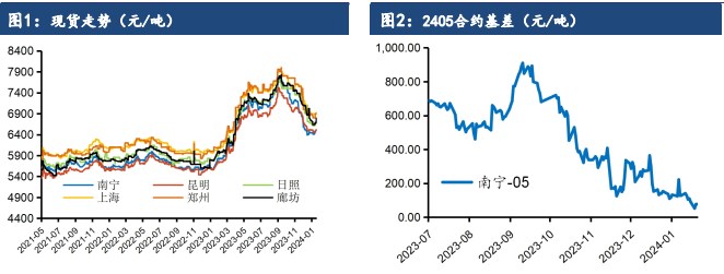 受原糖走高叠加天气影响 白糖利多提振