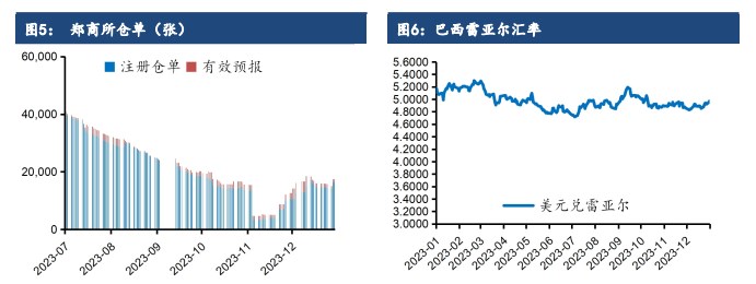 受原糖走高叠加天气影响 白糖利多提振