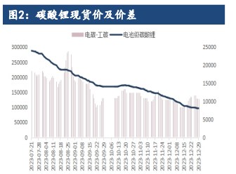 碳酸锂基本面指引继续弱化 期价或继续处于窄幅震荡区间