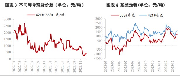 市场订单成交下降 工业硅采购以刚需为主