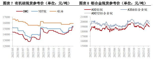 市场订单成交下降 工业硅采购以刚需为主