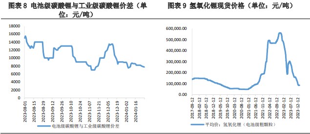 碳酸锂供需双弱仍将延续 价格维持区间震荡