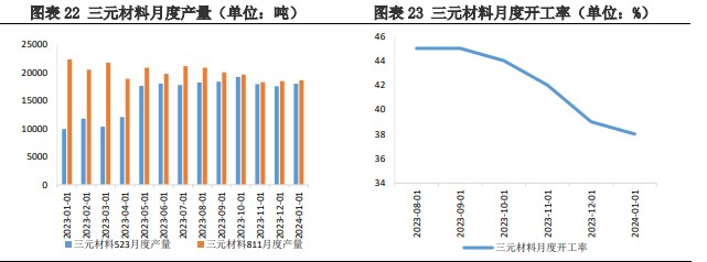 碳酸锂供需双弱仍将延续 价格维持区间震荡