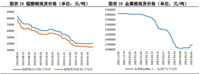 碳酸锂供需双弱仍将延续 价格维持区间震荡