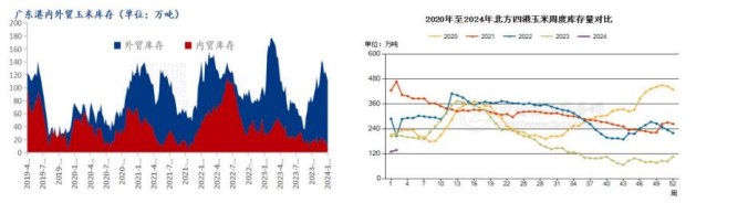 玉米种植户变现需求升温 持粮主体年前走货偏积极