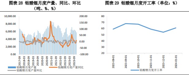 碳酸锂供需双弱仍将延续 价格维持区间震荡