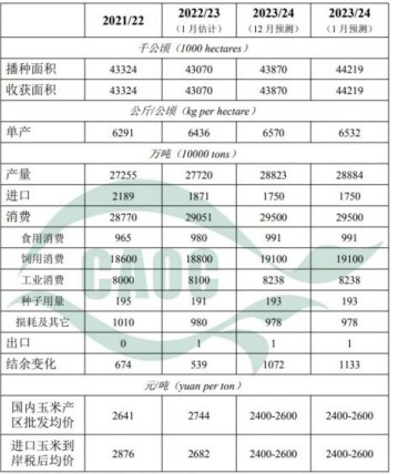 玉米种植户变现需求升温 持粮主体年前走货偏积极